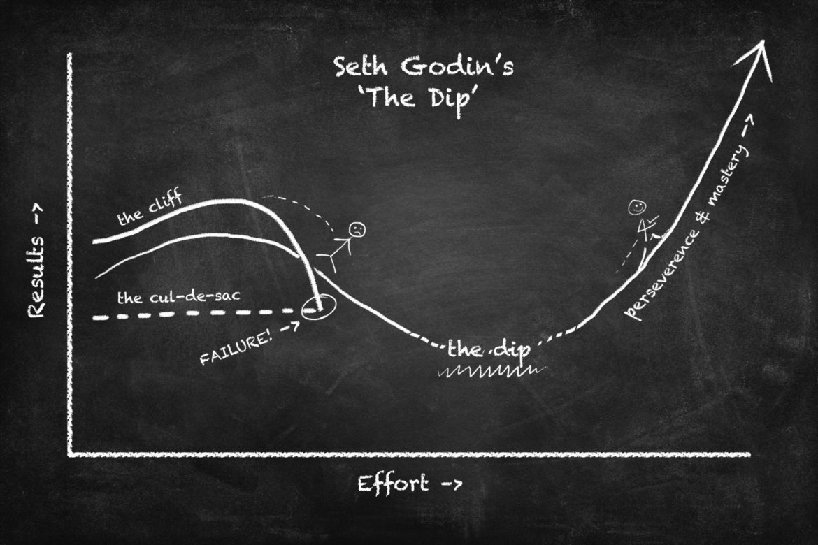 Seth Godin's 'The Dip' also applies to ecosystems