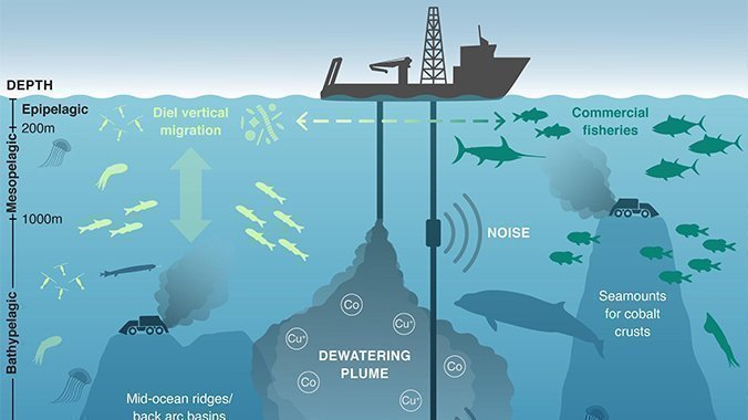Deep sea mining is the latest ocean climate catastrophe