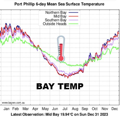 Baytemp