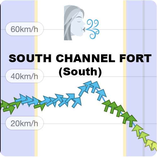 schannelfortwind
